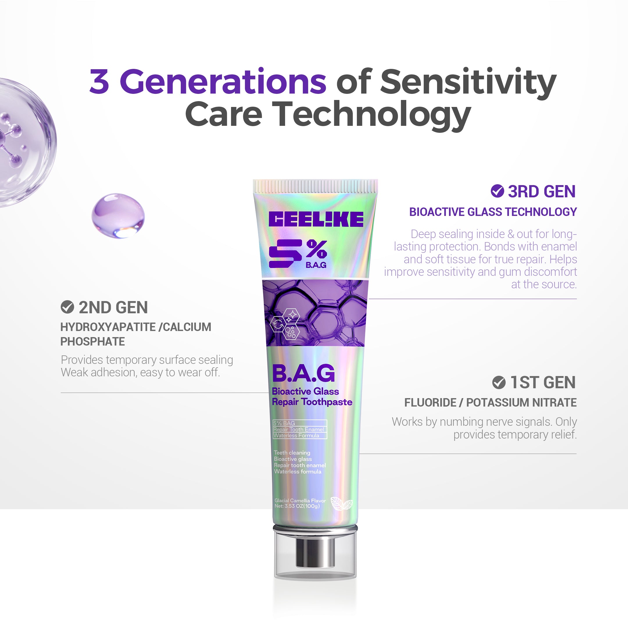CEELIKE 5% B.A.G Bioactive Glass Toothpaste – Everyday Oral Care