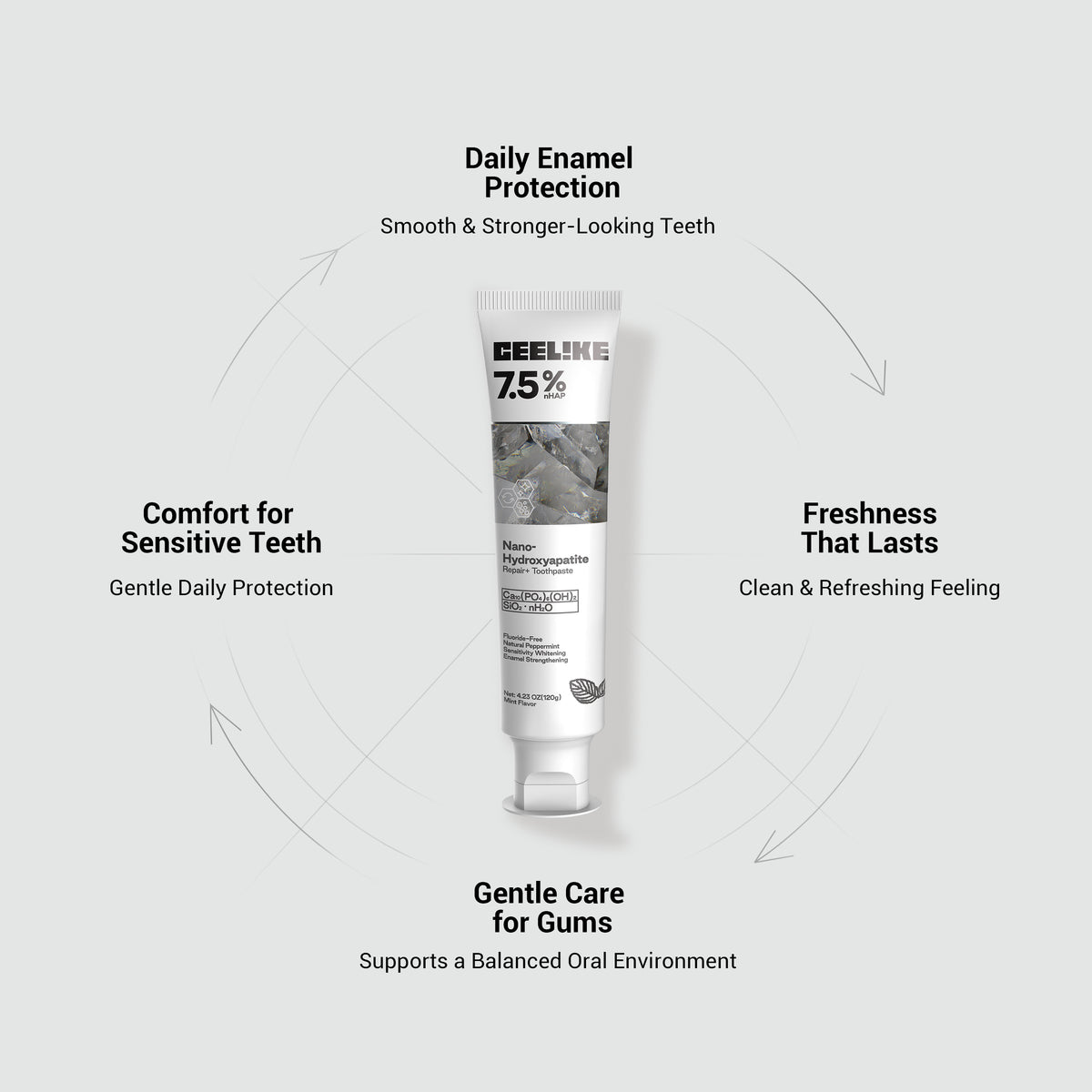 CEELIKE Hydroxyapatite Toothpaste, Repair and Protect Toothpaste, 4.23oz