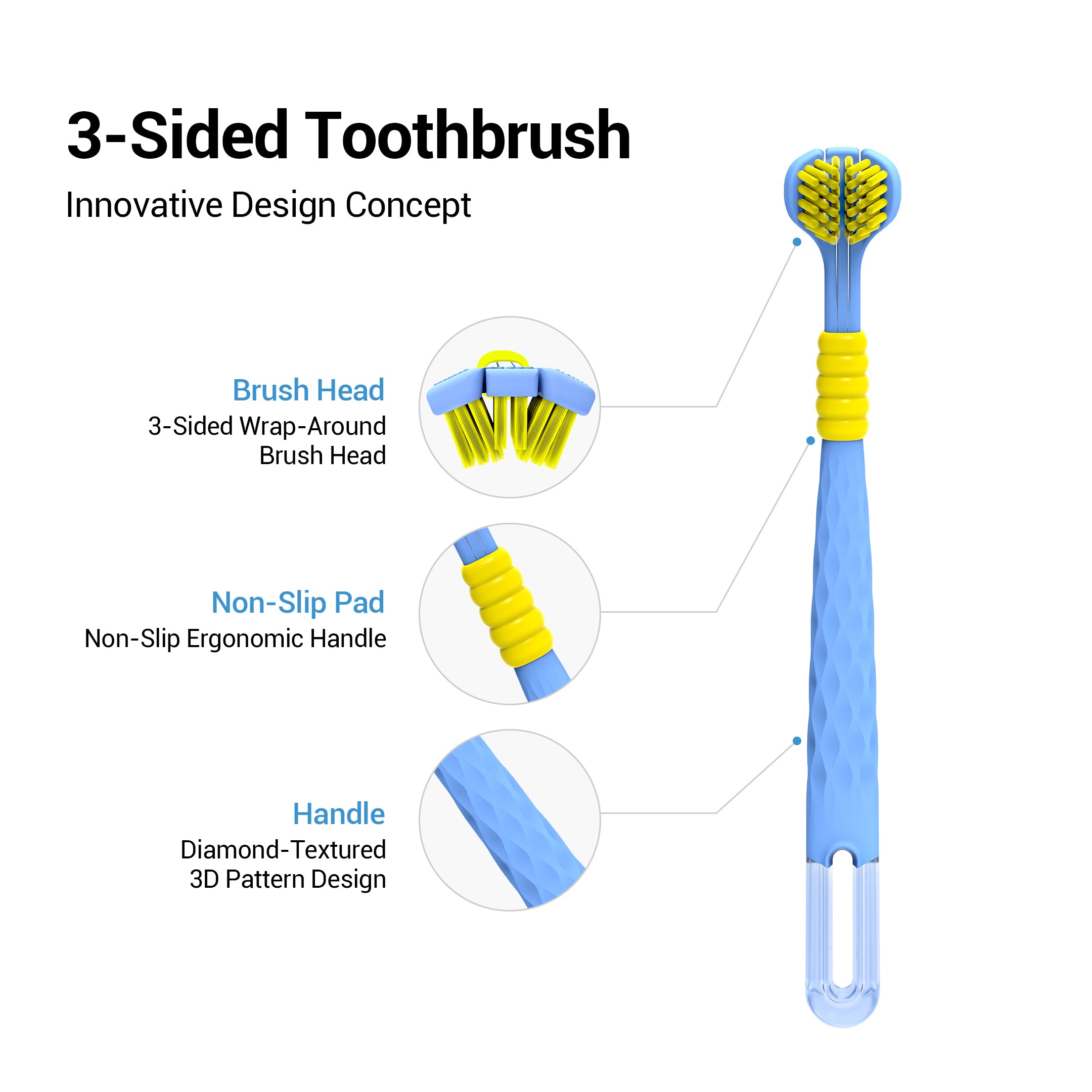 CEELIKE 3-Sided Soft Bristle Toothbrush – Complete Care