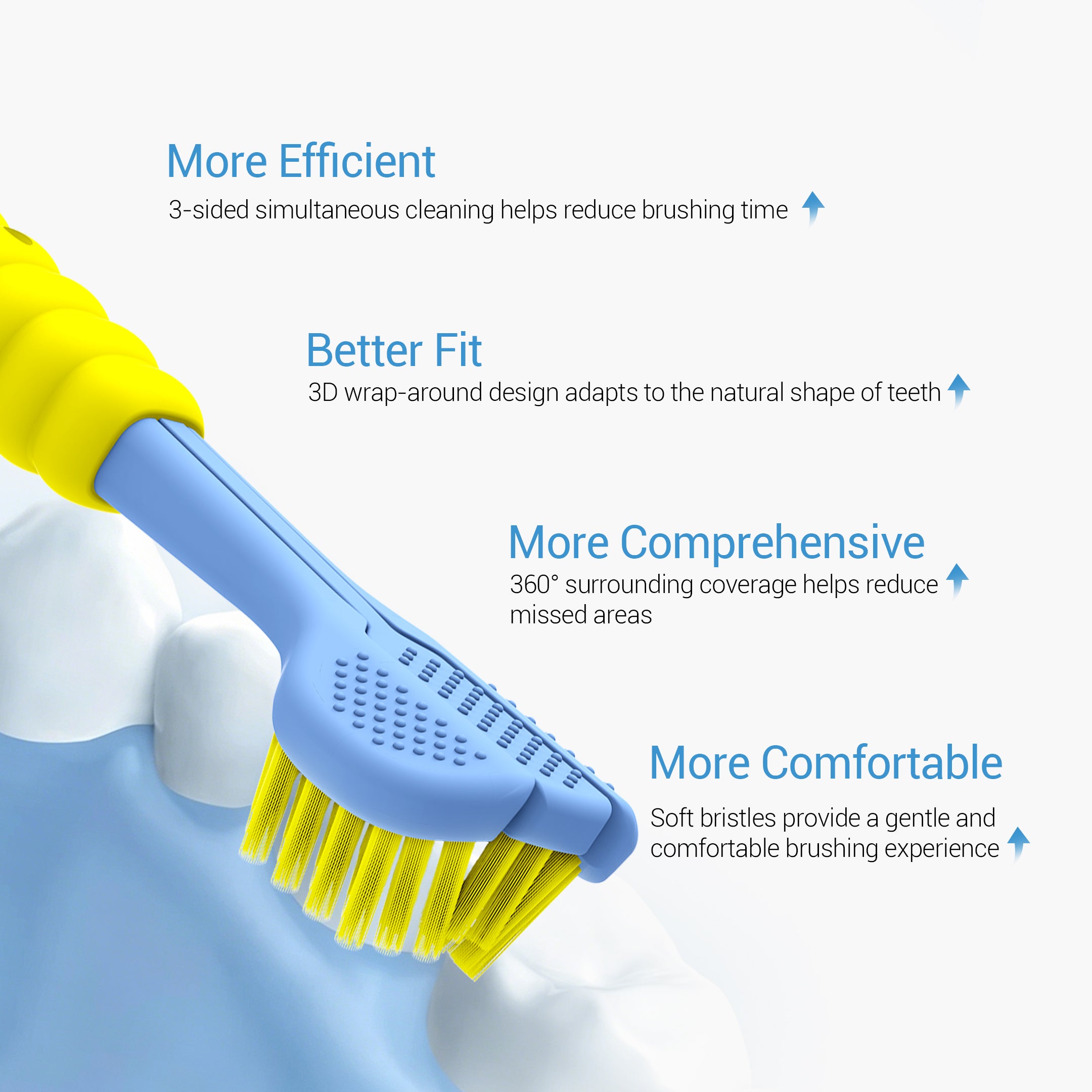 CEELIKE 3-Sided Soft Bristle Toothbrush – Complete Care