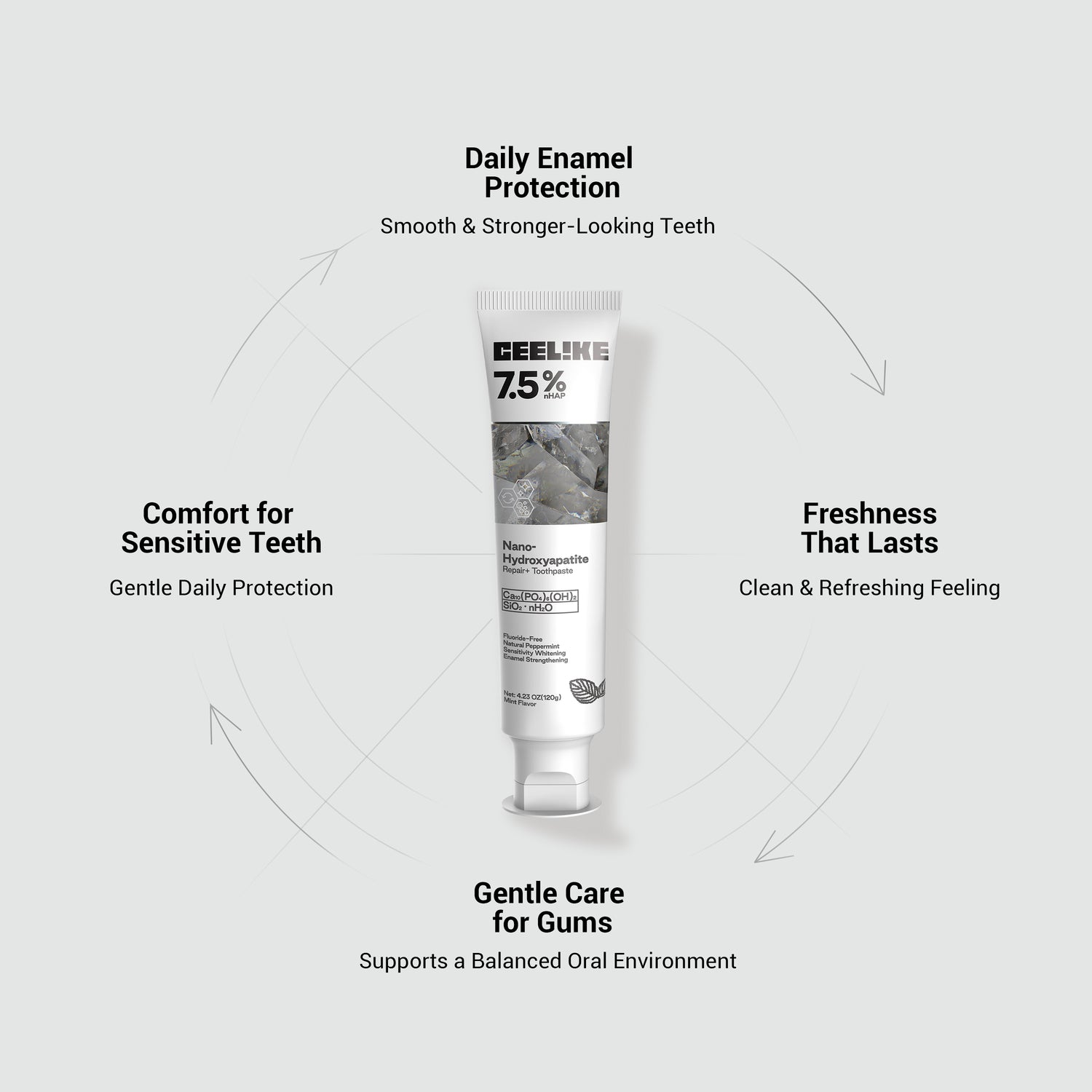 CEELIKE Hydroxyapatite Toothpaste, Repair and Protect Toothpaste, 4.23oz