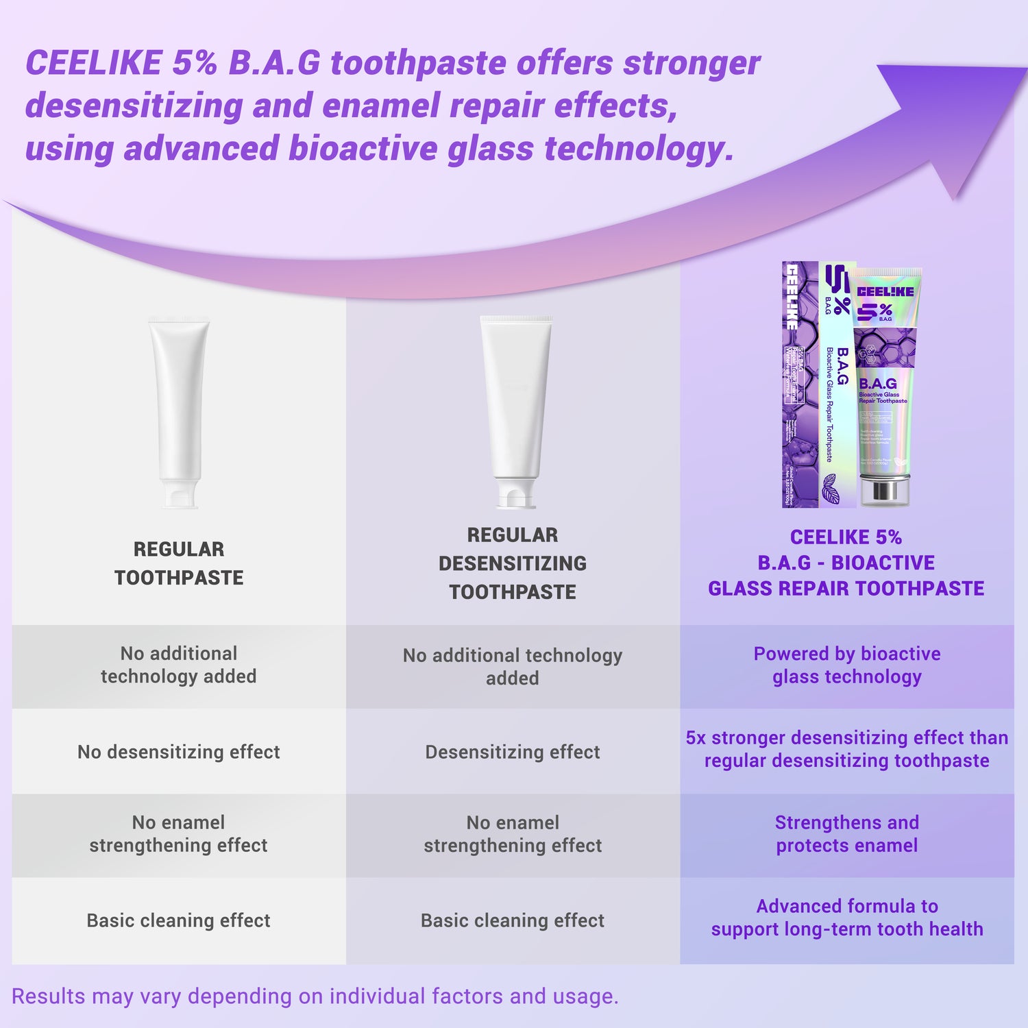 CEELIKE 5% B.A.G Bioactive Glass Toothpaste – Advanced Enamel Care