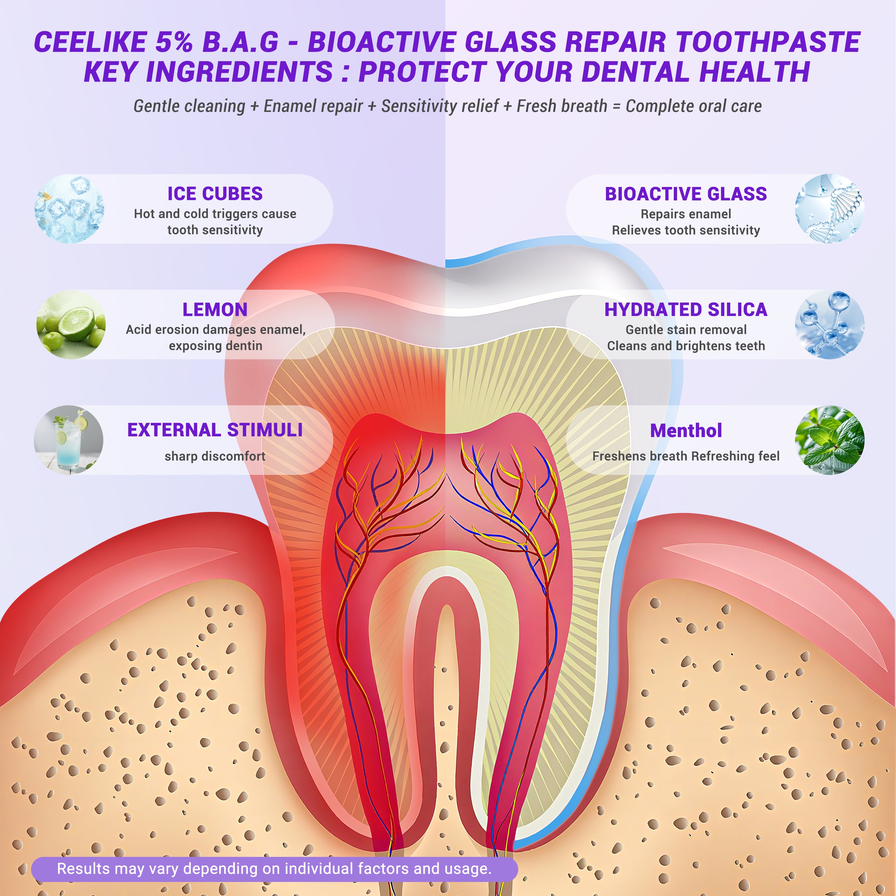 CEELIKE 5% B.A.G Bioactive Glass Toothpaste – Advanced Enamel Care