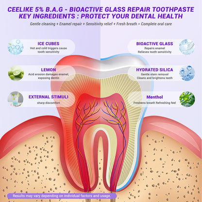 CEELIKE 5% B.A.G Bioactive Glass Toothpaste – Advanced Enamel Care